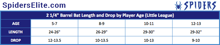 Baseball Bat Drop Weight Chart Little League