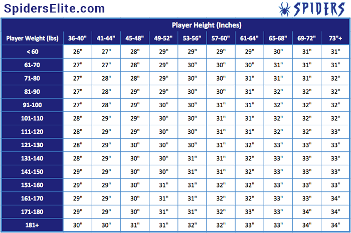 Baseball Bat Length Chart