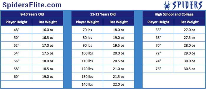 Baseball Bat Sizing Chart and Buying Guide