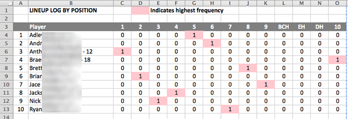 little league baseball roster template