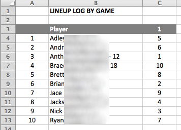 Youth Baseball Lineup Template