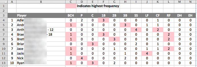 Baseball Roster Template