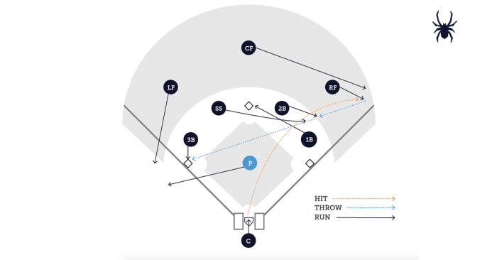 Baseball Cutoff and Backup Responsibilities - Pitcher