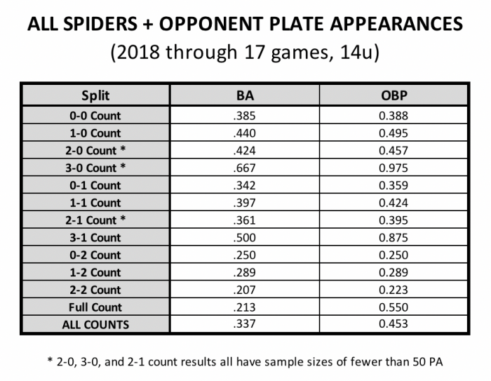 2018 Little League Pitch Count Chart