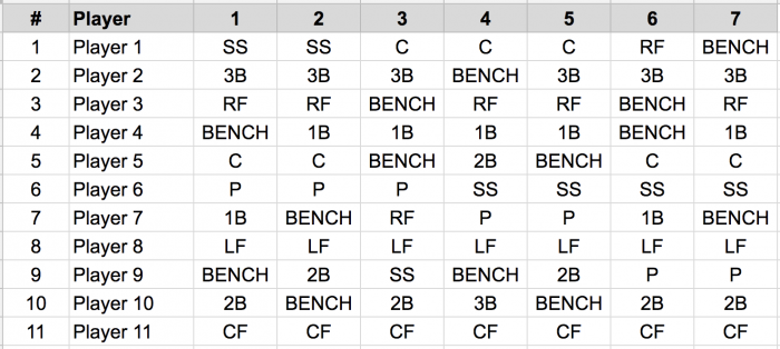 Youth Baseball Lineup Manager and Template - Spiders Elite