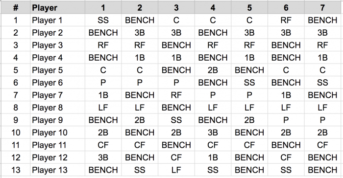 Preparing Team Rosters - Little League