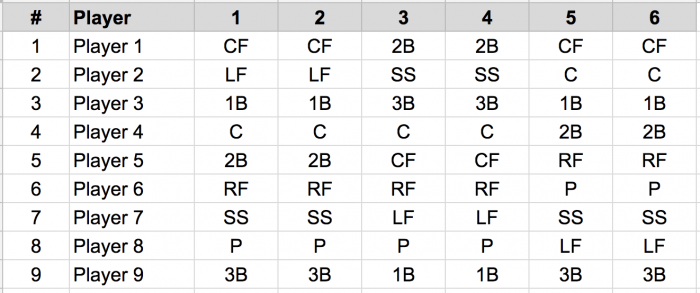 Baseball Player Rotation Chart