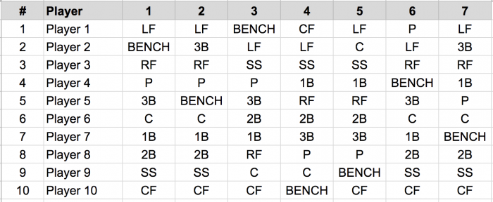 Youth Baseball Lineup Manager and Template - Spiders Elite