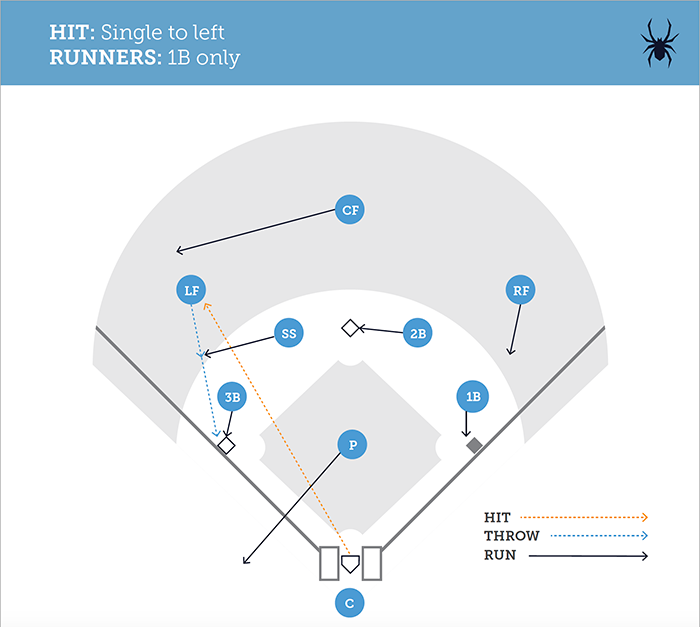 baseball field positions