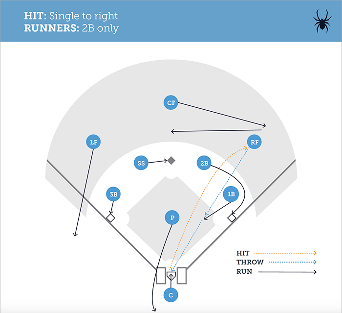 First Base Positioning for Relays