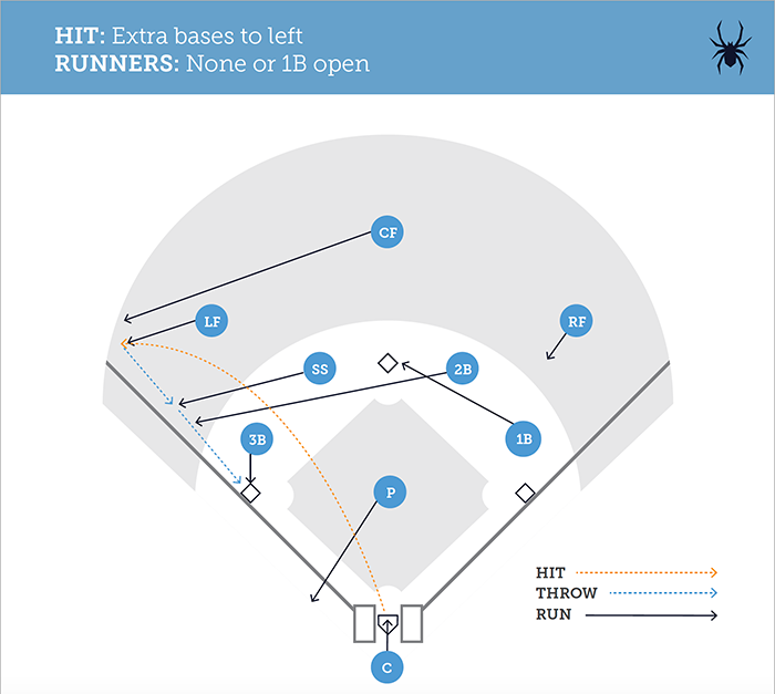 Baseball Backups