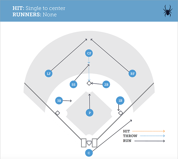 Baseball Backups