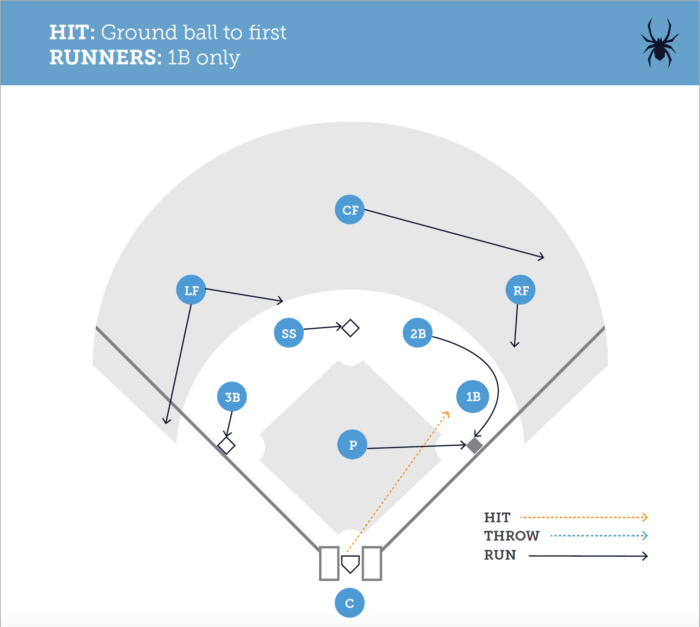 baseball field positions kids