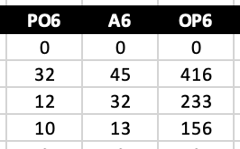 iScore Defensive Stats by Position